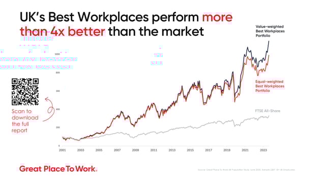 4x better than the market culture dividend