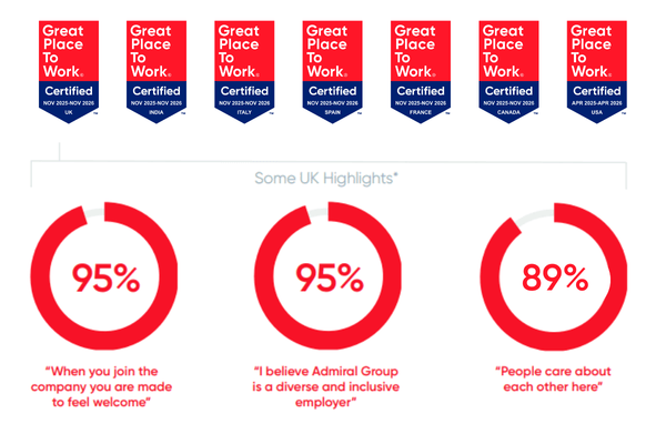 Admiral Certification Badges + Trust Index Scores
