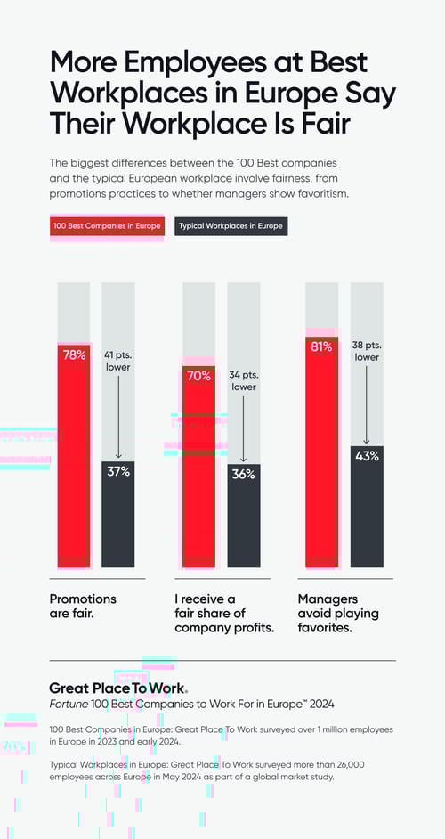 Article-Inline-Graphic-02_2024_BW_EUROPE_More_Employees_Report_Fairness_FINAL