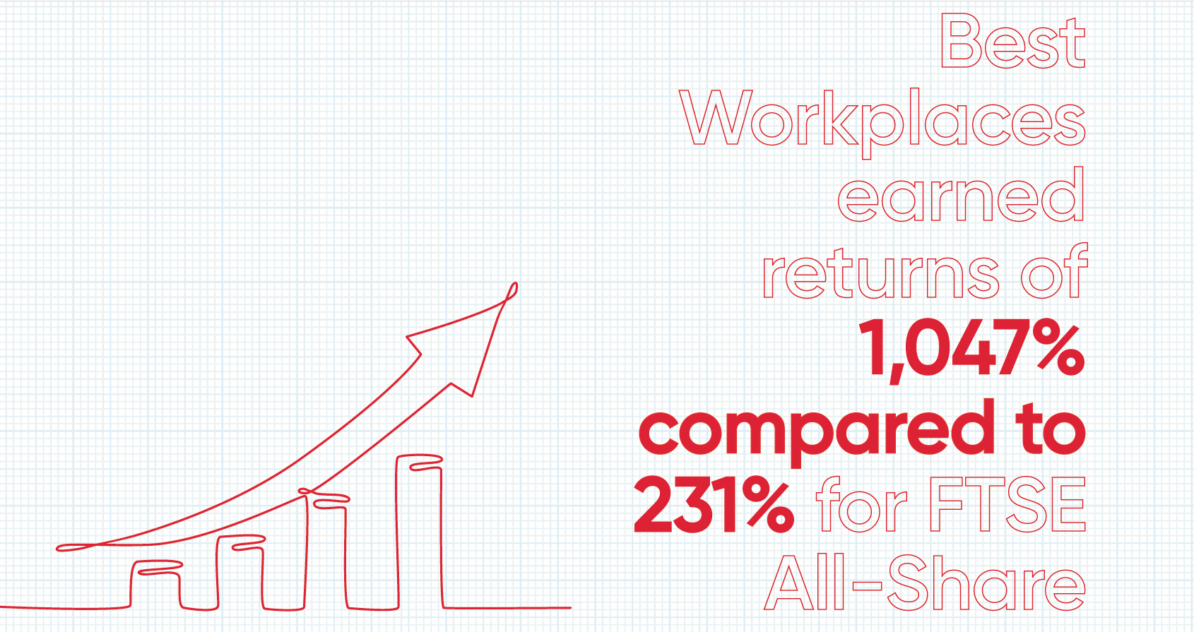 Best-Workplaces-earned-returns-vs-FTSE-All-Share
