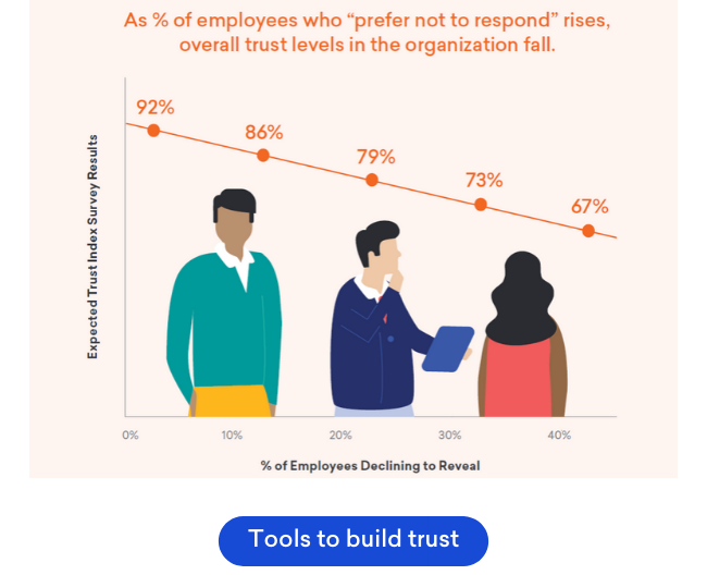 Blog Infographics_trust decline graph