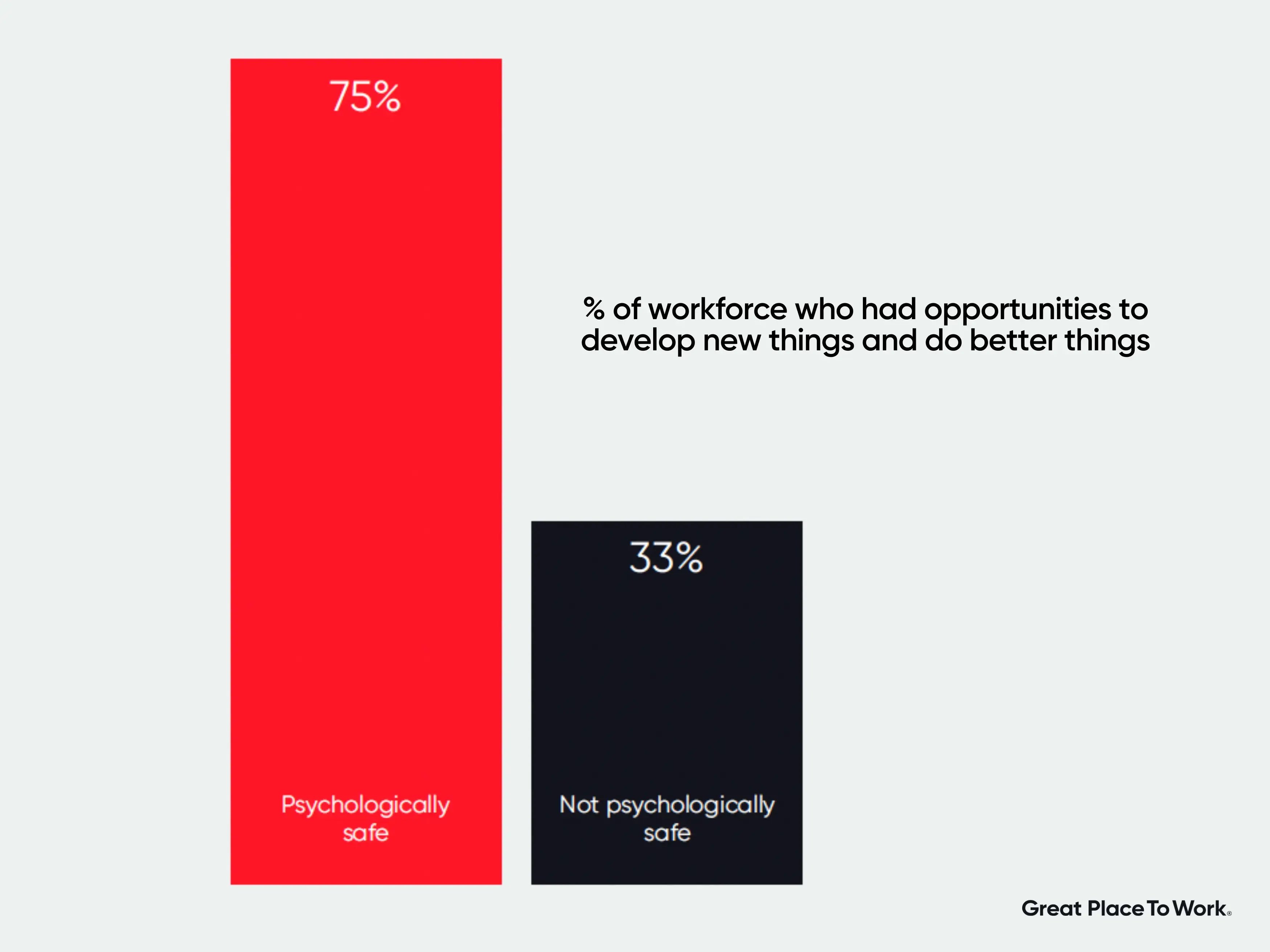 Psychological Safety Innovation - Great Place To Work-1