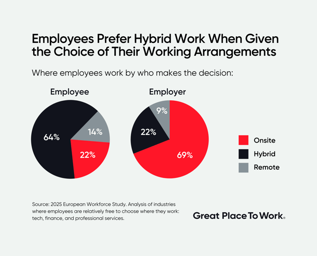 Workplace flexibility and high-trust leadership-1