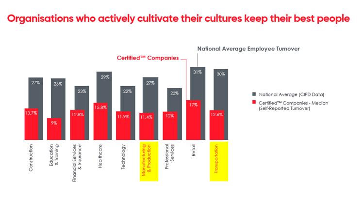 Manufacturing-production-transportation-cipd-vs-certified