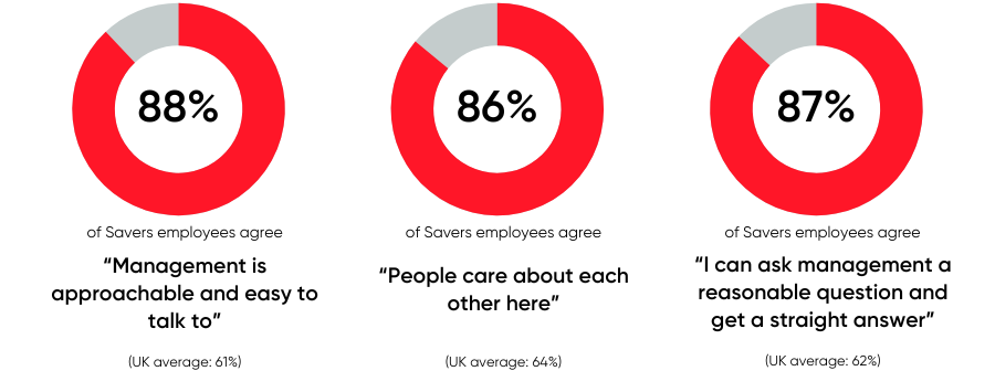 Savers-case-study-trust-index-survey-results-2023-ring