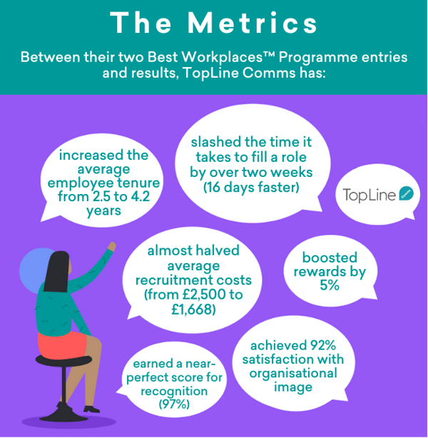 TopLine Comms Blog - Metrics BWP