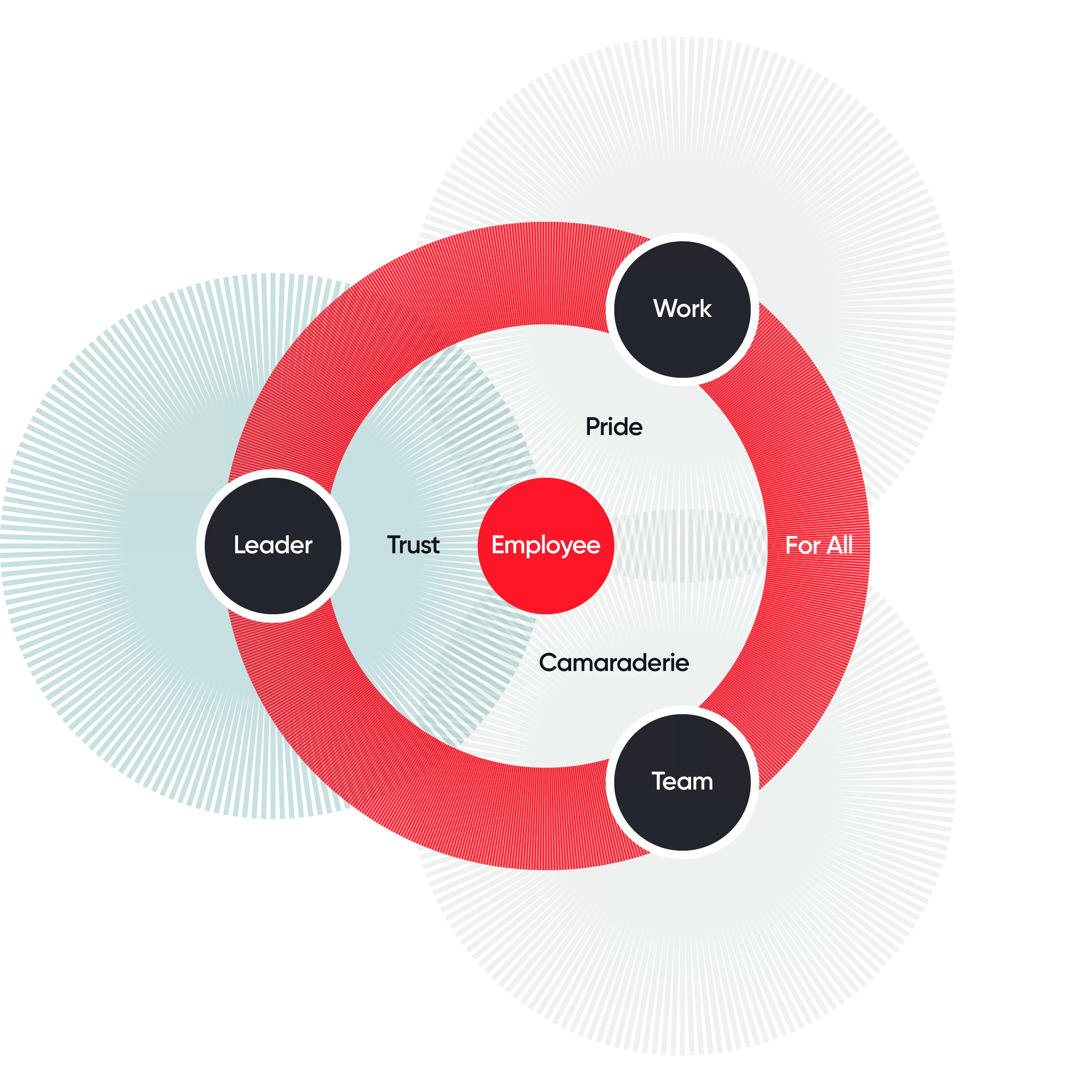 Trust Model