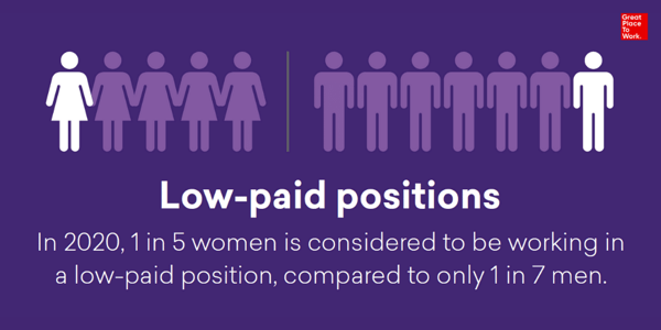 Twitter Size_bww 1 in 5 women low-paid