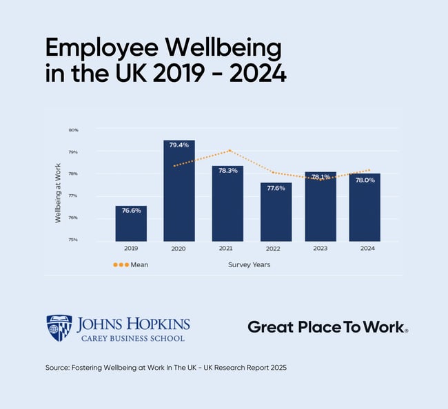 Workplace Wellbeing Report Image 1