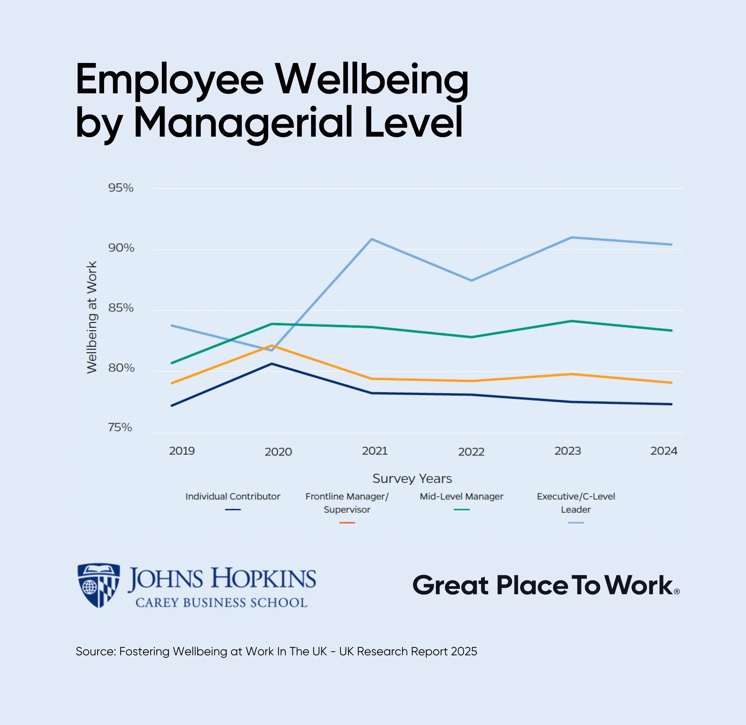 Workplace Wellbeing Report Image 2