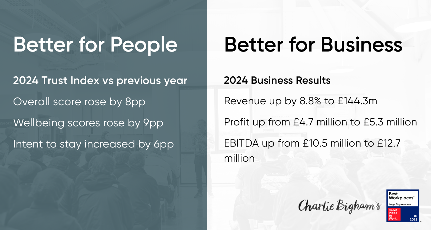 bighams-2024-trust-index-and-business-results