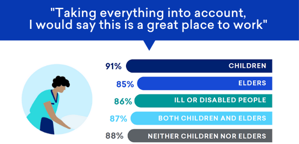 carer-responsibilities-stats-new-normal-covid-19_blog