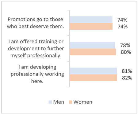 equity-chart-uk-best-workplaces-for-women-2021