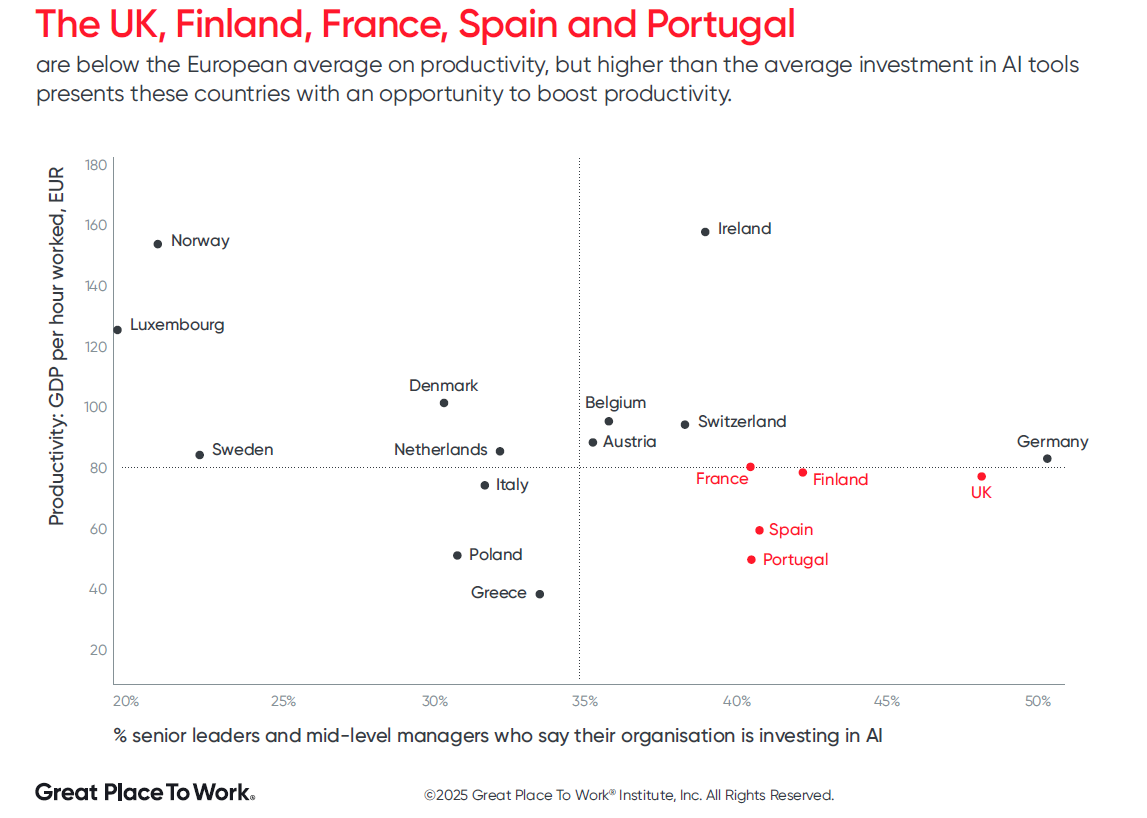 europe-investing-in-ai-artificial-intelligence-2025