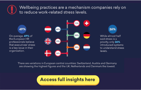 europe-wellbeing-infopgraphic-access-button