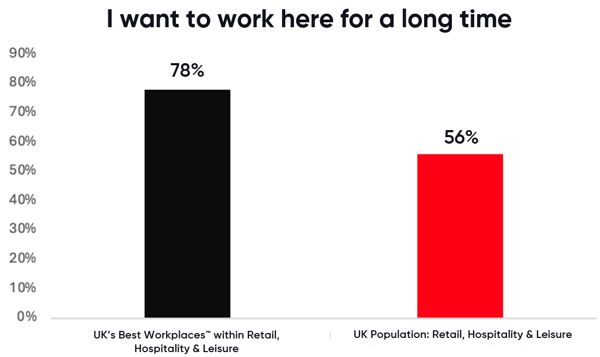 graph-i-want-to-work-here-for-a-long-time_1