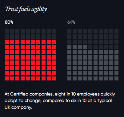 Infographic_8 in 10 Employees at Certified Companies Adapt Quickly To Change, vs 6 in 10 at Non Certified Companies