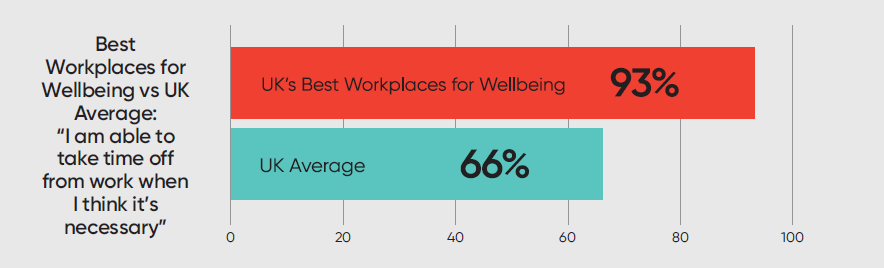 Unlocking Work-Life Balance: UK's Best Workplaces for Wellbeing