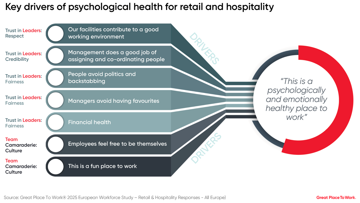 key drivers of psychological health retail and hospitality 2025 europe_