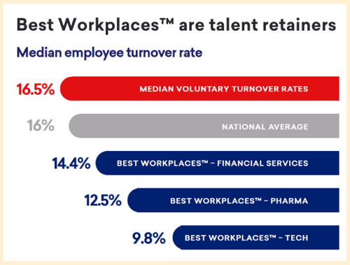 median-employee-turnover-rate-uk-2020