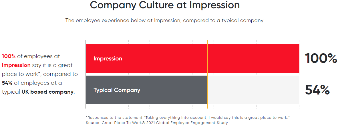 profile great place to work graph Impression