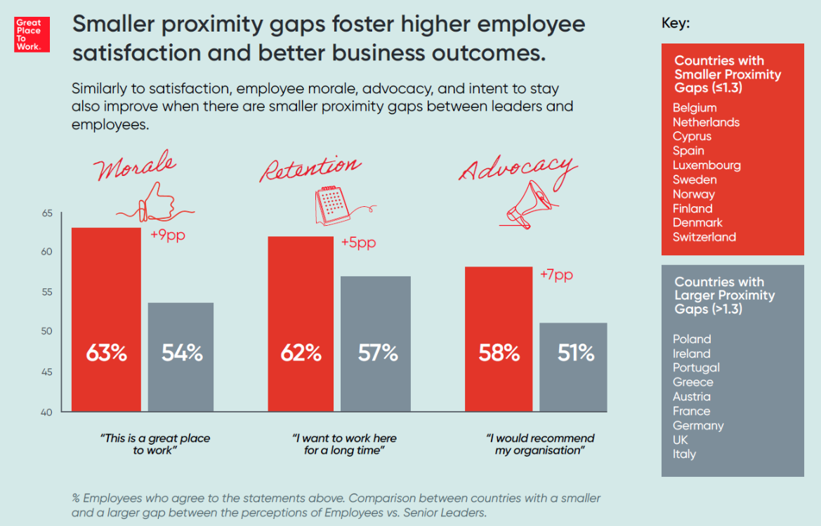 proximity-leadership-gaps-across-europe-2025_-1