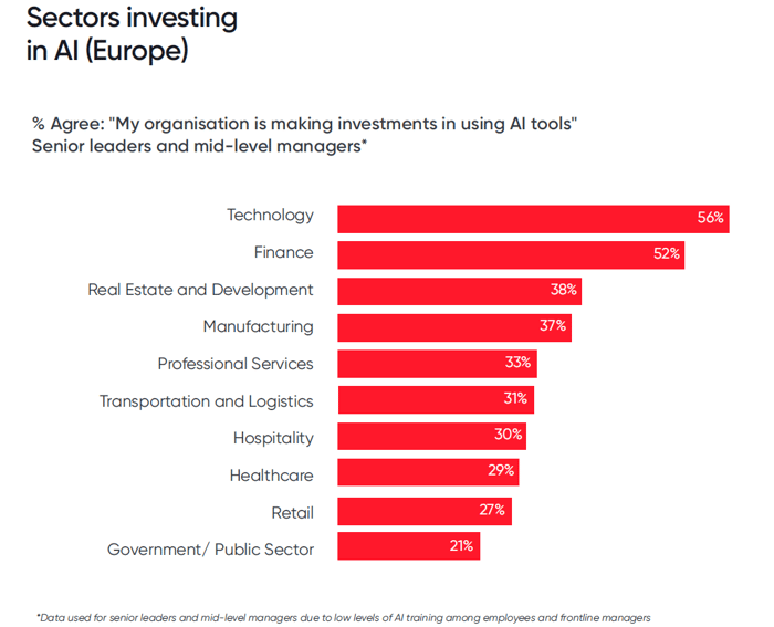 sectors-investing-in-ai-european-outlook
