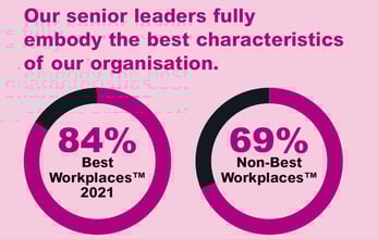 senior-leadership-stats-uk-best-workplaces-2021