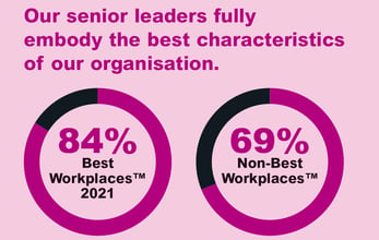 senior-leadership-stats-uk-best-workplaces-2021