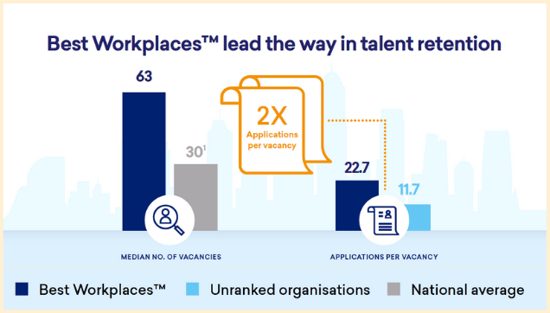 talent-acquisition-applications-best-workplaces-comparison