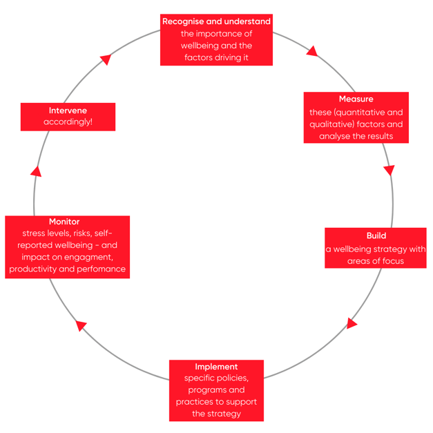 these (quantitative and qualitative) factors and analyse the results (2)