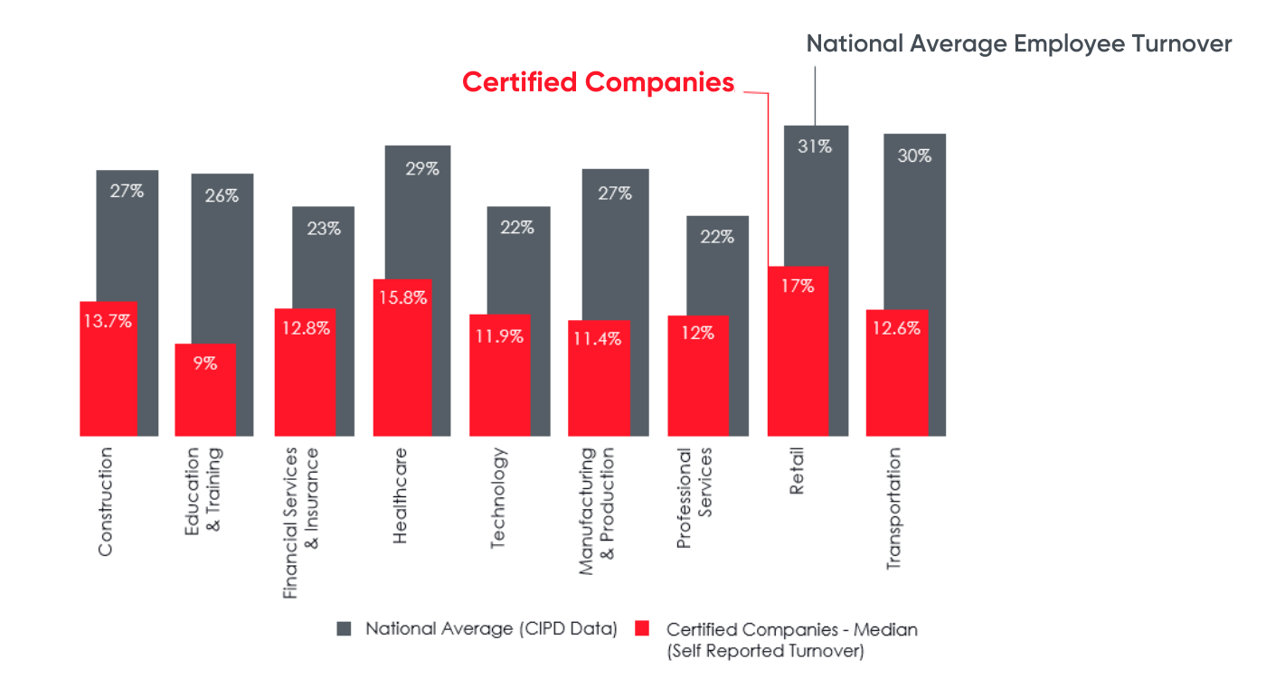 What Great Leadership Looks Like in Retail, Hospitality & Leisure