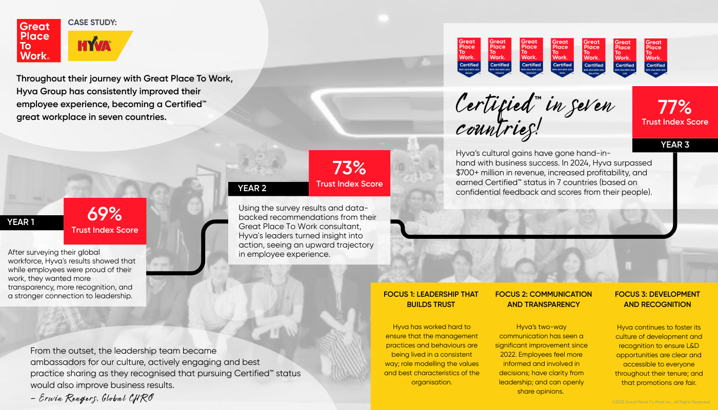 How Culture Became The Catalyst For Hyva Group's Global Growth