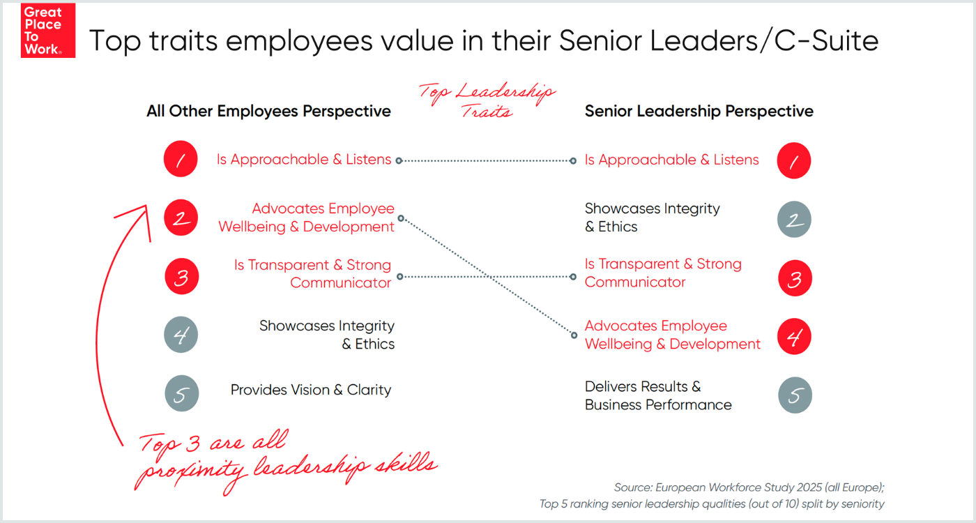 How Fostering Connection Drives Better Business Outcomes in Retail, Hospitality & Leisure